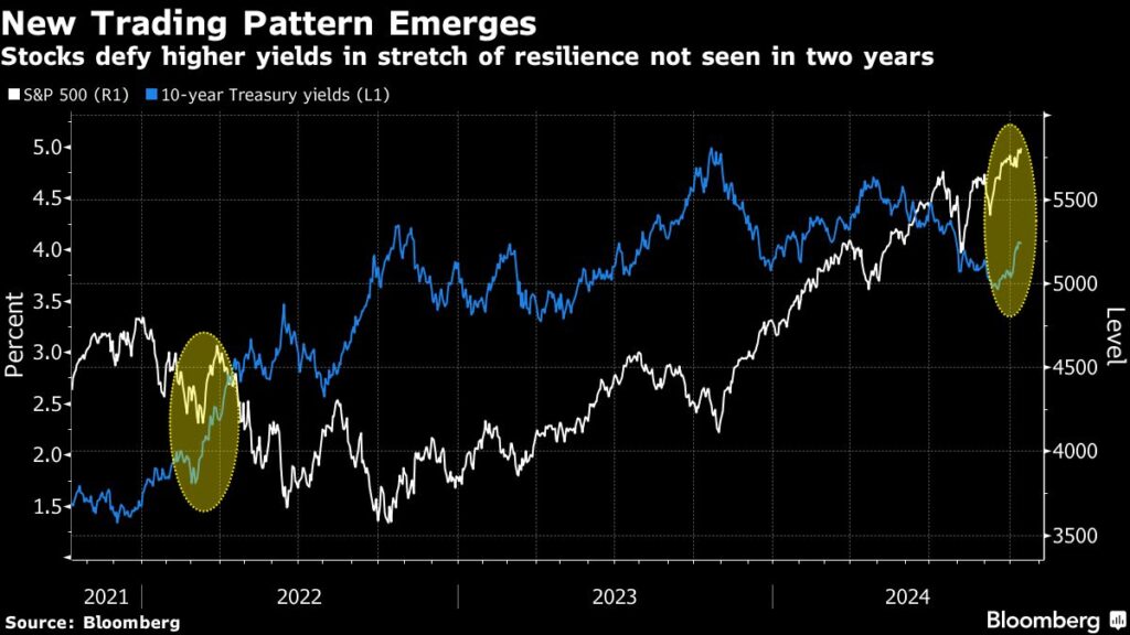 Hedged-Up Wall Street Traders Still Haunted by August Meltdown