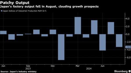 Charting the Global Economy: US Labor Market Powers Forward