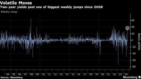 Asian Stocks Rally as Jobs Report Boosts Sentiment: Markets Wrap