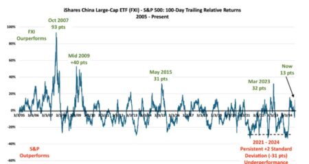 China Stocks Yet to Match Earlier Pivot Rallies, Researcher Says