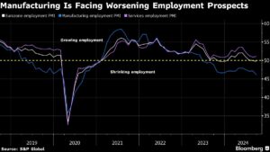 Euro Zone’s Cooling Jobs Market Feeds Calls for Faster ECB Cuts