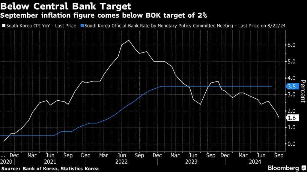 US Inflation Is Set to Reassure a Labor Market-Focused Fed